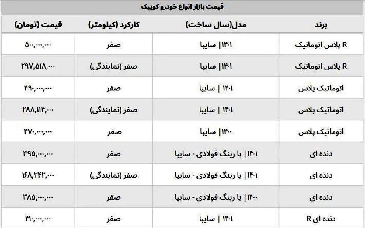 کوییک نیم میلیاردی شد + لیست کامل قیمت روز انواع کوییک
