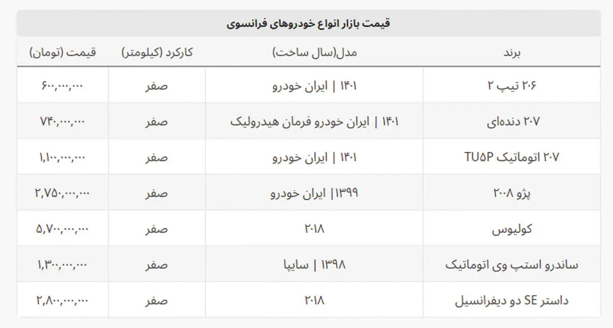 قیمت باورنکردنی ساندرو استپ وی!