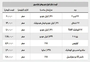 قیمت باورنکردنی ساندرو استپ وی!