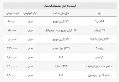 قیمت باورنکردنی ساندرو استپ وی!