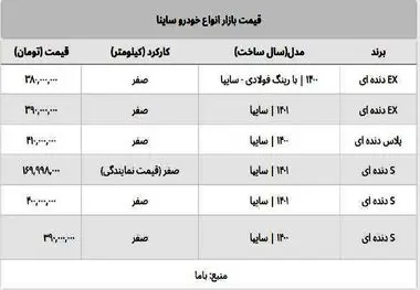 قیمت ساینا صفر از ۴۰۰ میلیون عبور کرد