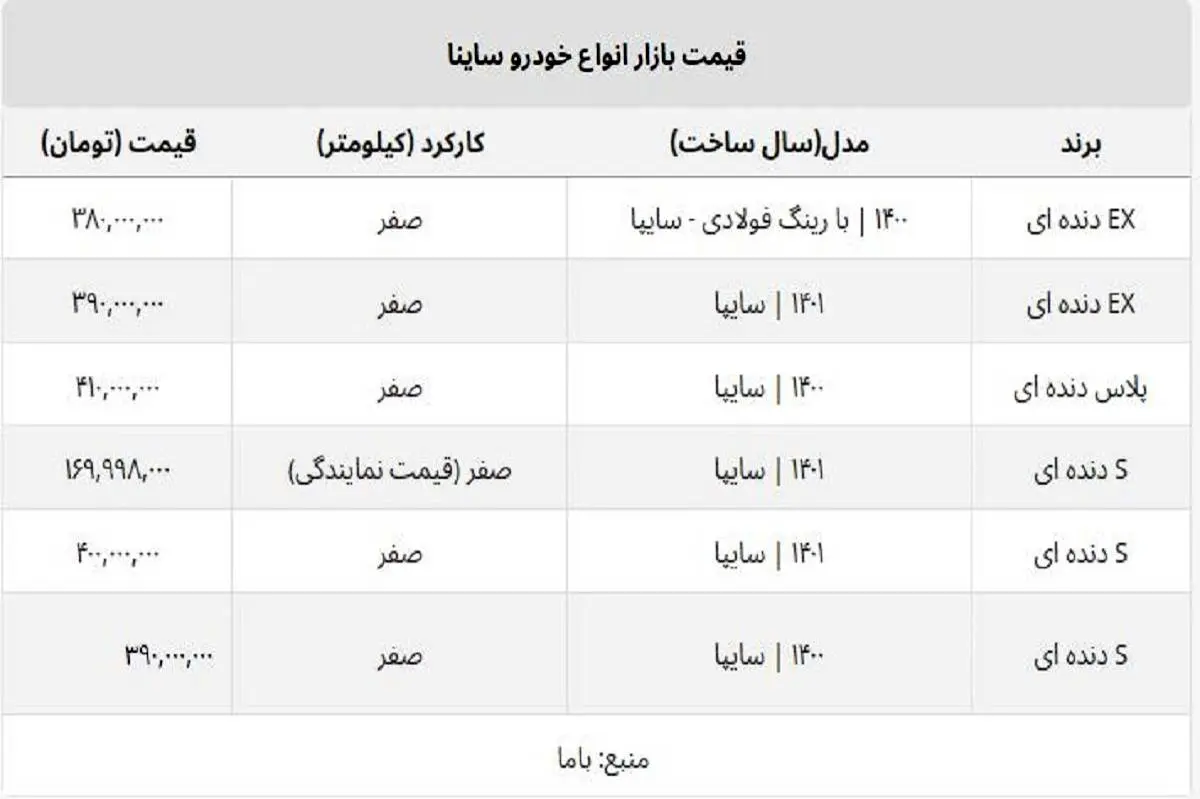 قیمت ساینا صفر از ۴۰۰ میلیون عبور کرد