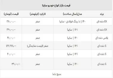 قیمت ساینا صفر از ۴۰۰ میلیون عبور کرد