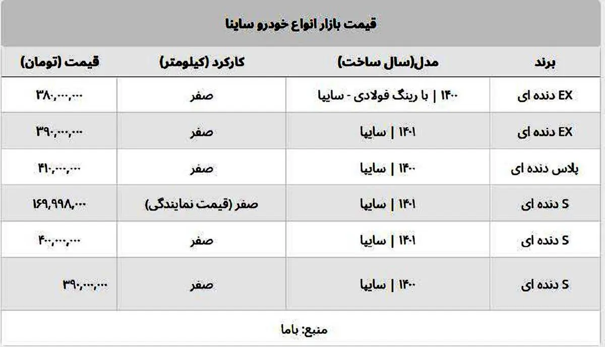 قیمت ساینا صفر از ۴۰۰ میلیون عبور کرد