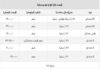 قیمت ساینا صفر از ۴۰۰ میلیون عبور کرد