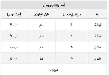 جدیدترین قیمت خودروی تارا اعلام شد