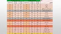 رشد ۱۳ درصدی حجم صادرات آهن و فولاد ایران در ۴ ماهه نخست امسال/ جزئیات تحلیلی حجم و ارزش صادرات محصولات زنجیره فولاد