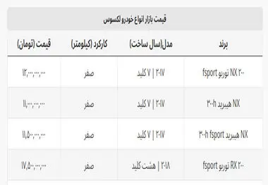 قیمت ارزان ترین لکسوس چند میلیارد؟