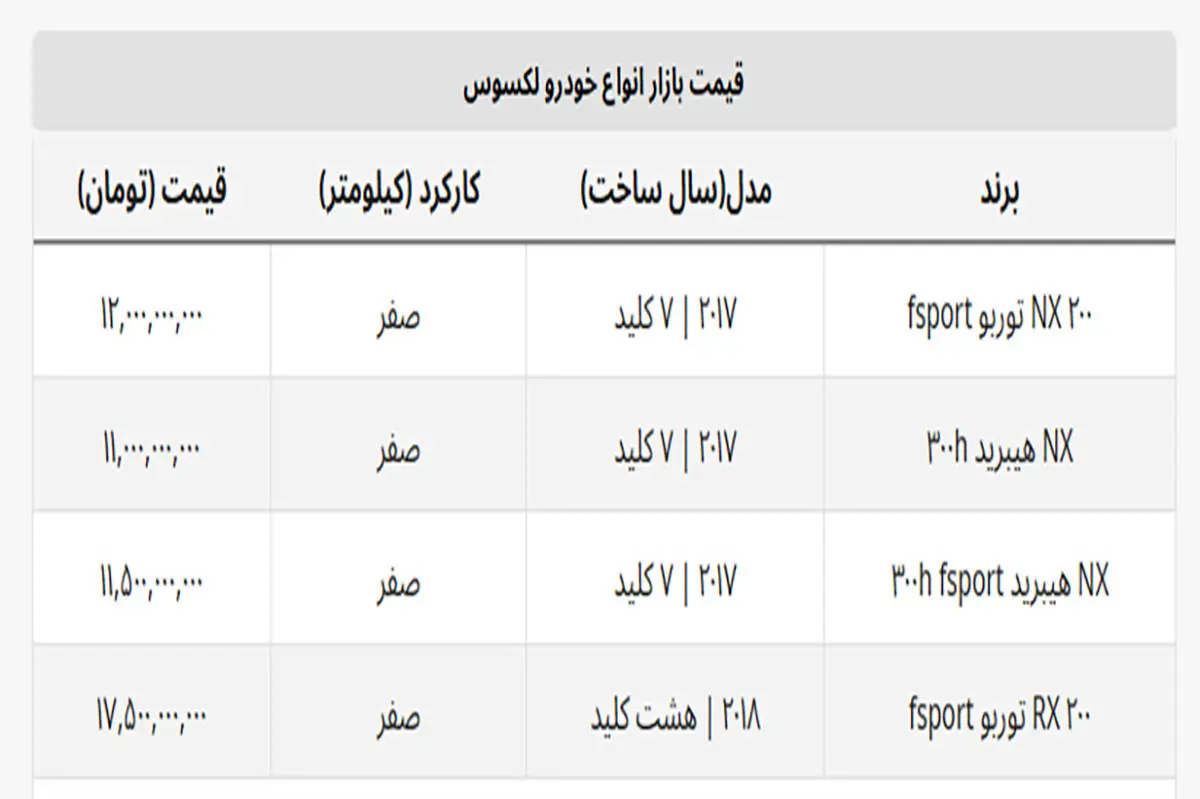 قیمت ارزان ترین لکسوس چند میلیارد؟