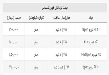 قیمت ارزان ترین لکسوس چند میلیارد؟