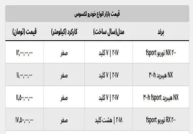 قیمت ارزان ترین لکسوس چند میلیارد؟