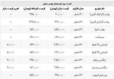 پیکاپ های بهمن موتور چند؟ + لیست کامل
