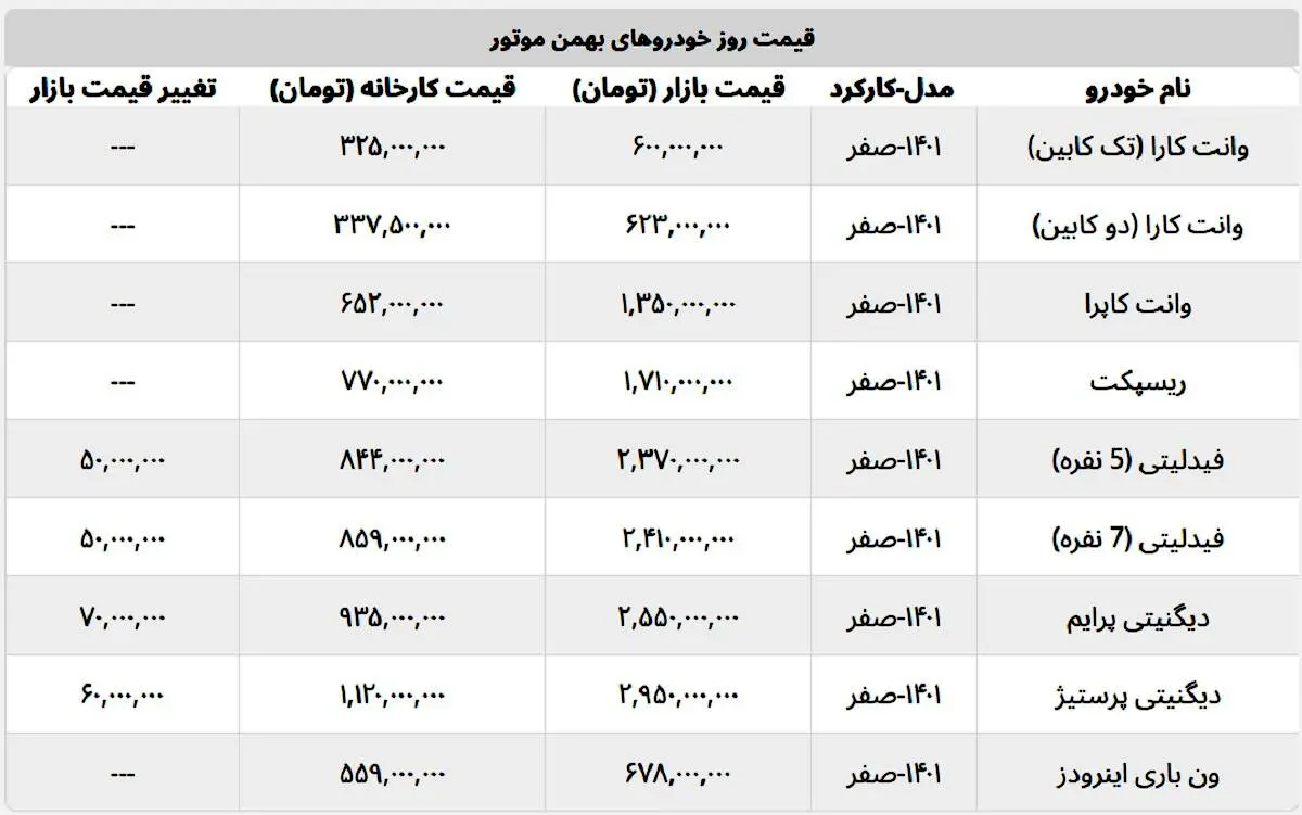 پیکاپ های بهمن موتور چند؟ + لیست کامل
