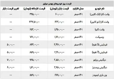 پیکاپ های بهمن موتور چند؟ + لیست کامل