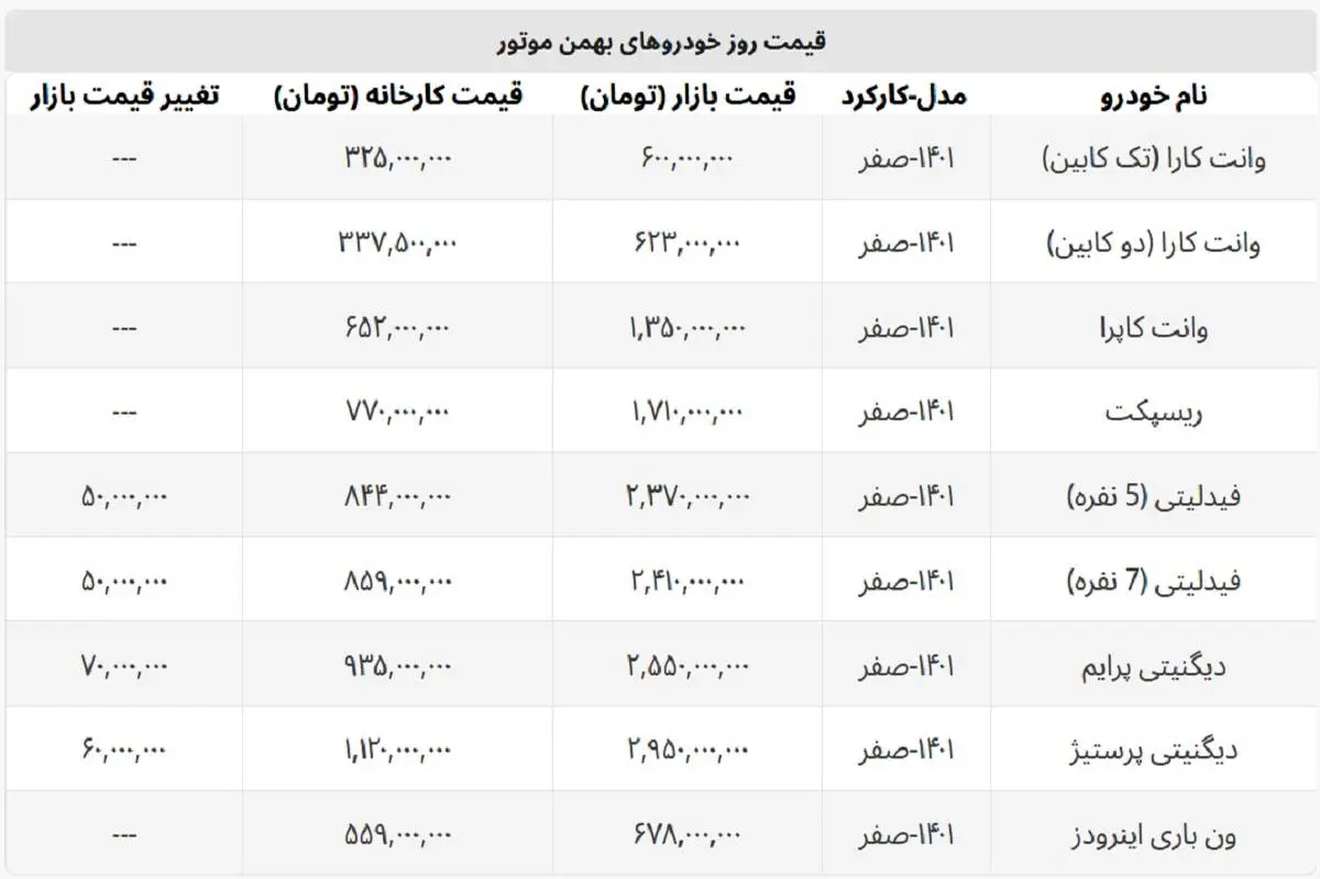 پیکاپ های بهمن موتور چند؟ + لیست کامل