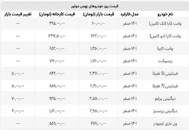 پیکاپ های بهمن موتور چند؟ + لیست کامل