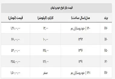 با ۳۵۵ میلیون تومان لیفان بخرید