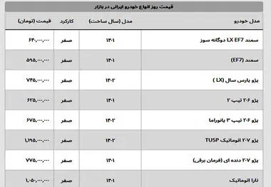 نیسان آبی و سمند هم قیمت شدند؟