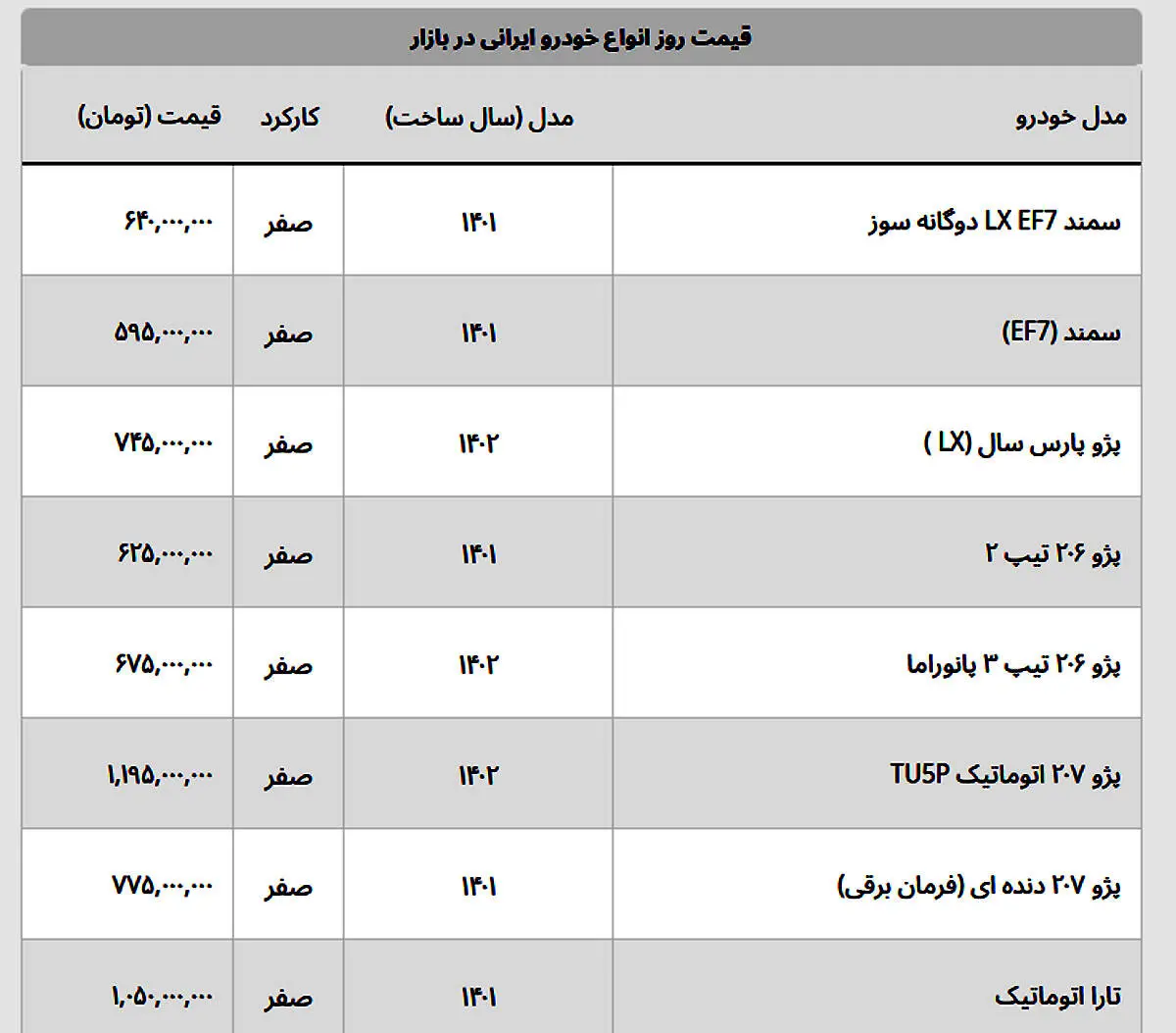 نیسان آبی و سمند هم قیمت شدند؟