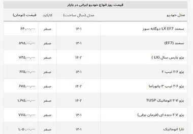 نیسان آبی و سمند هم قیمت شدند؟