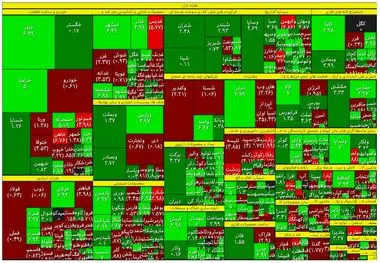 نقشه بازار سهام در روز یکشنبه ۲۷ فروردین ۱۴۰۲؛