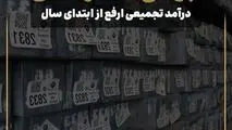 رشد ۵۱ درصدی درآمد تجمیعی شرکت آهن و فولاد ارفع از ابتدای سال