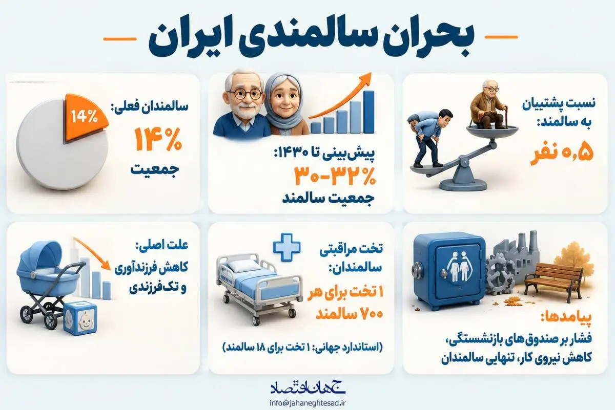 اینفوگرافی