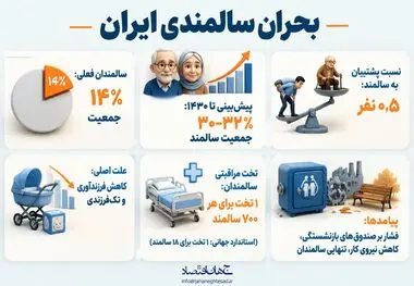 اینفوگرافی