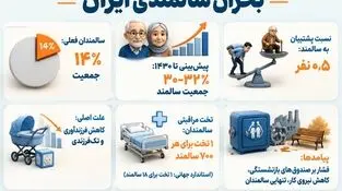 اینفوگرافی