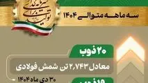 مهندس کرمی سرپرست معاونت بهره برداری فولاد غدیر نی ریز:
ثبت رکوردهای روزانه تولید شمش در فولاد غدیر نی زیز در سه ماه متوالی