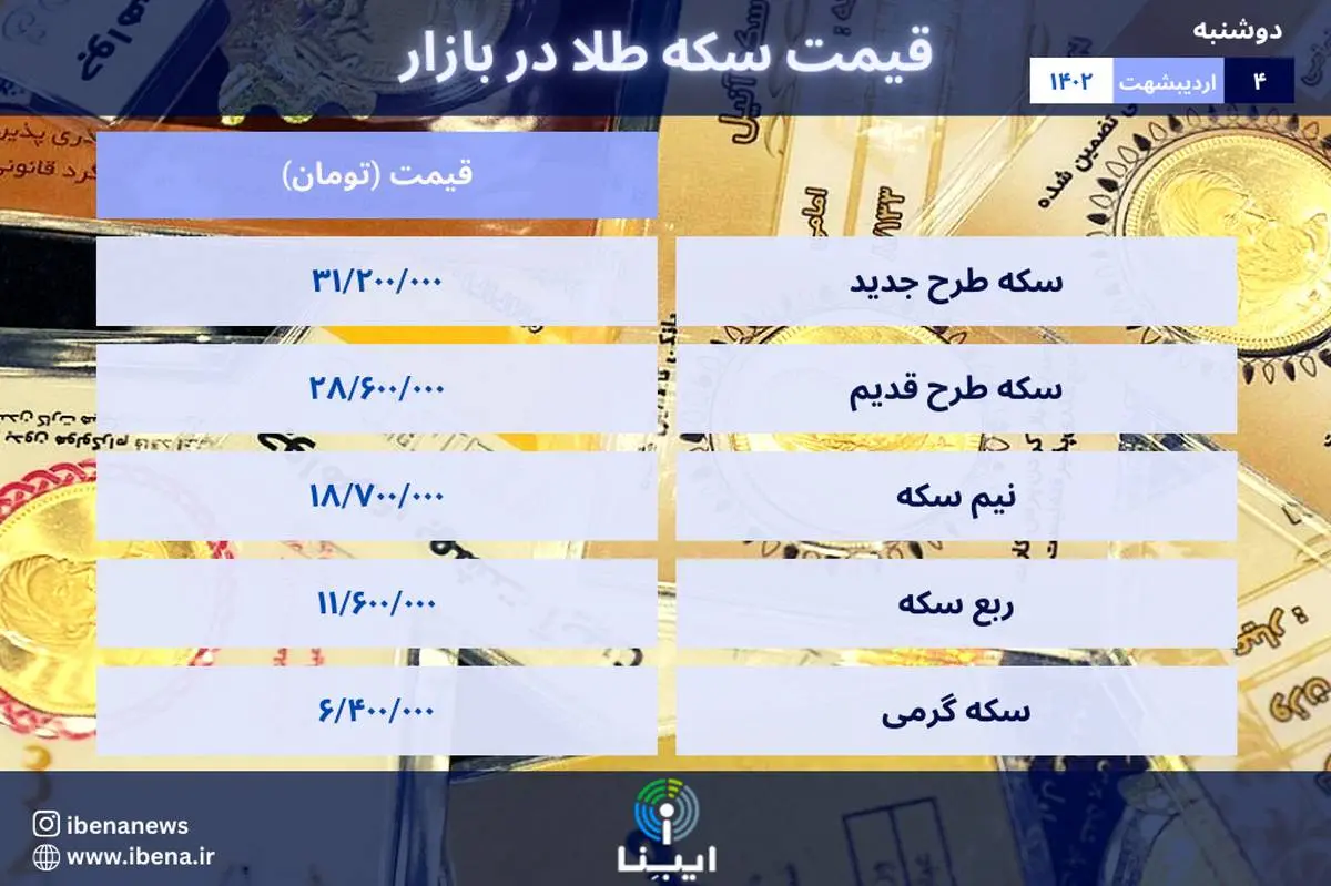 قیمت سکه در بازار امروز؛ دوشنبه ۴ اردیبهشت ۱۴۰۲