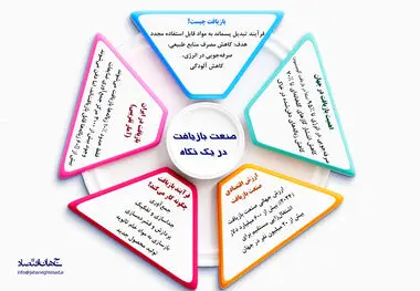 صنعت بازیافت در یک نگاه