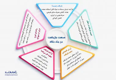 صنعت بازیافت در یک نگاه