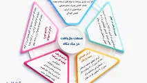 صنعت بازیافت در یک نگاه