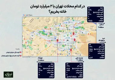 با ۲ میلیارد تومان کجاها خانه بخریم؟