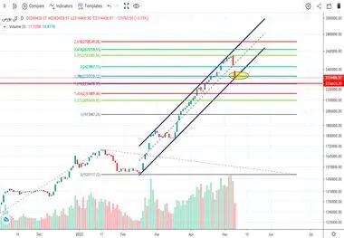 پیش‌ بینی بورس فردا سه شنبه (۱۹ اردیبهشت ۱۴۰۲)