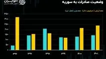 سال طلایی تجارت ایران و سوریه