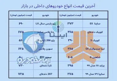 آخرین قیمت خودروهای داخلی در بازار؛ پنجشنبه ۲۱ اردیبهشت ۱۴۰۲/ خودرویی که ۱۰۰ میلیون تومان ارزان شد