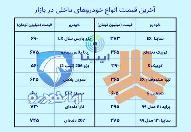 آخرین قیمت خودروهای داخلی در بازار؛ پنجشنبه ۲۱ اردیبهشت ۱۴۰۲/ خودرویی که ۱۰۰ میلیون تومان ارزان شد