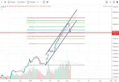پیش‌ بینی بورس فردا ۲۳ اردیبهشت ۱۴۰۲