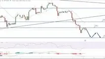آیا تداوم کاهش قیمت بیت کوین ادامه دارد؟|بیت کوین صعود می کند یا سقوط؟