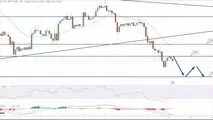 آیا تداوم کاهش قیمت بیت کوین ادامه دارد؟|بیت کوین صعود می کند یا سقوط؟