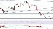 آیا تداوم کاهش قیمت بیت کوین ادامه دارد؟|بیت کوین صعود می کند یا سقوط؟