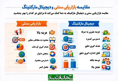 مقایسه بازاریابی سنتی و دیجیتال مارکتینگ 