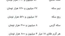 قیمت طلا و سکه امروز ۲۱ آذر ماه