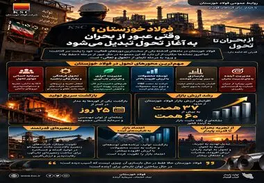 فولاد خوزستان؛ وقتی عبور از بحران به آغاز تحول تبدیل می‌شود
