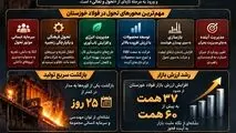 فولاد خوزستان؛ وقتی عبور از بحران به آغاز تحول تبدیل می‌شود
