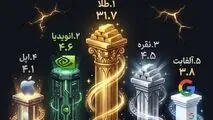 رده بندی با ارزش ترین دارایی های جهان