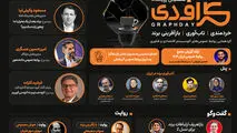 از تاب‌آوری برند تا هوش مصنوعی؛ معرفی سخنرانان و پنلیست‌های ششمین گراف‌دی