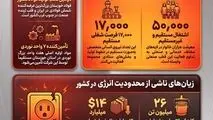 چهار سال محدودیت انرژی؛ فولاد خوزستان، ظرفیت دارد اما برق ندارد
